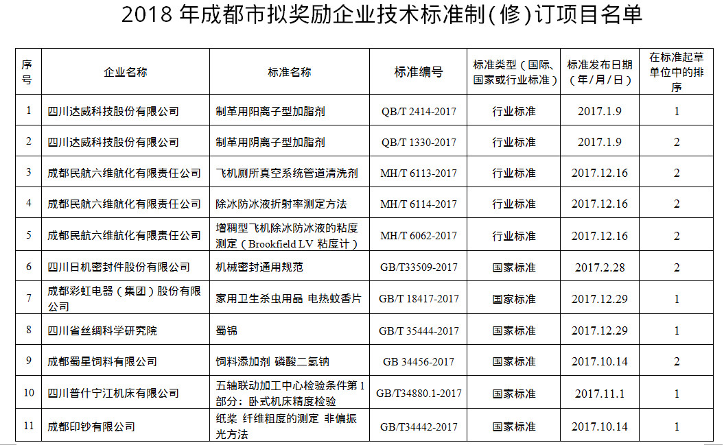 顶呱呱一站式商业服务商城