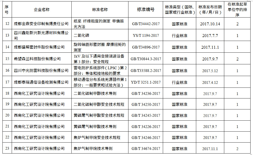 顶呱呱一站式商业服务商城